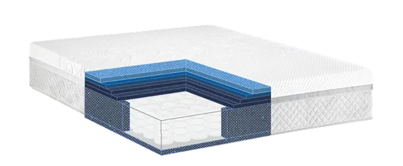 matelas-sealy-respirabilité