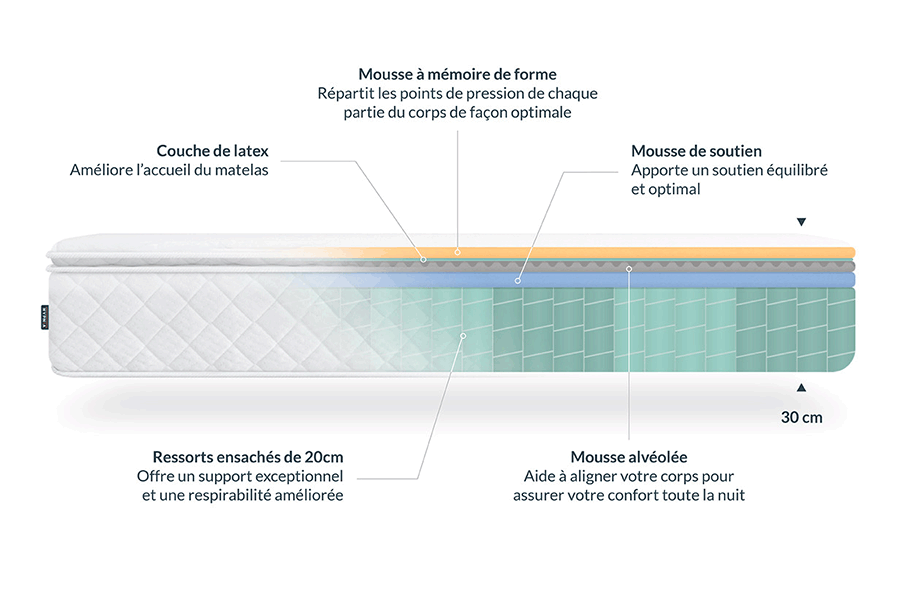 composition-matelas-bien-etre-supreme-hypnia